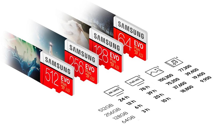 Prosta ściągawka pokazuje, ile plików różnego rodzaju zmieści się na karcie o danej pojemności. Źródło: Samsung - Najlepsze karty pamięci | Ranking 2021 - dokument - 2021-07-23