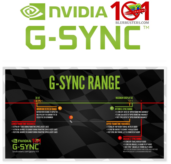 Jeśli chcesz wiedzieć jeszcze więcej, możesz skorzystać z wsparcia Blur Busters. - Nvidia G-Sync, AMD FreeSync i FreeSync 2 - jaką robią różnicę w grach - dokument - 2019-08-19