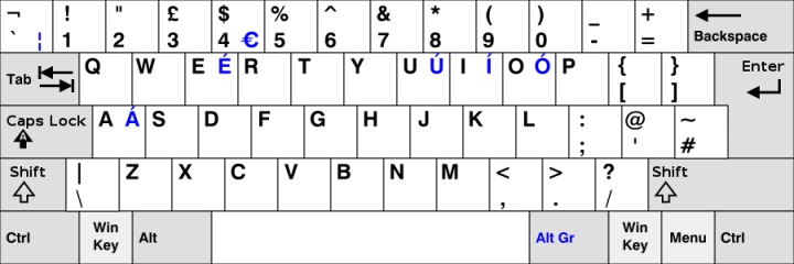 Układ klawiszy UK z „wysokim” Enterem (źródło – wikipedia.org). - 2018-11-27