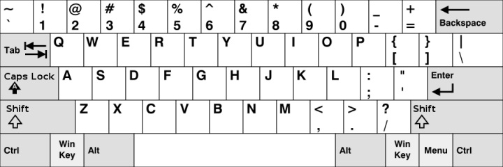 Długi Shift i jednopiętrowy Enter charakteryzują układ klawiszy US (źródło – wikipedia.org). - 2018-11-27