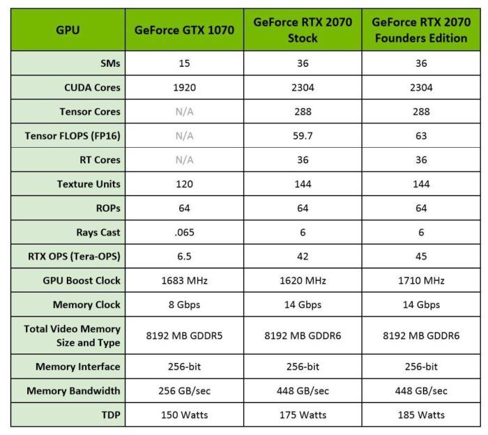 Specyfikacja GeForce’a RTX 2070.