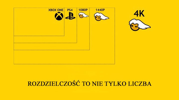 Ludzkie oko i tak nie dostrzega rozdzielczości większej niż 720p... Źródło: kwejk.pl - Najlepsze zestawy komputerowe do gier. Ranking 2023 - dokument - 2023-05-18