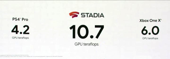 Serwery Google Stadia mają „łykać” konsole obecnej generacji na śniadanie... - Google Stadia - cena, data premiery, gry i dostępność w Polsce - dokument - 2019-08-20