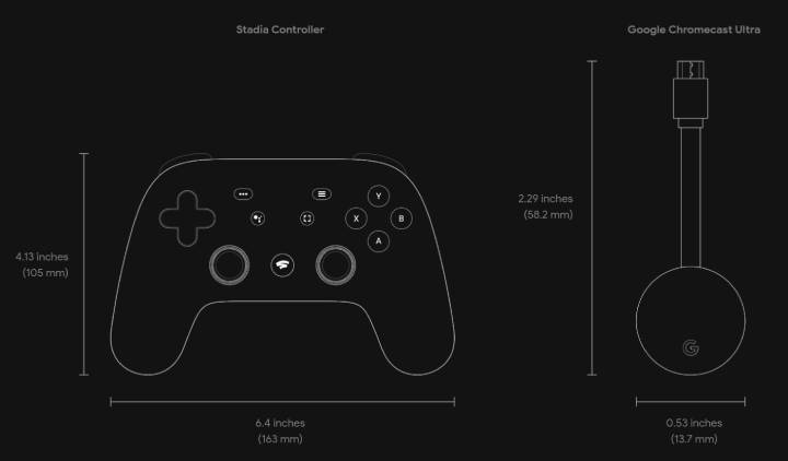 Zestaw wyceniony na 129 dolarów (około 490 złotych) ma zawierać kontroler, Chromecasta Ultra oraz trzymiesięczną subskrypcję. - Google Stadia - cena, data premiery, gry i dostępność w Polsce - dokument - 2019-08-20