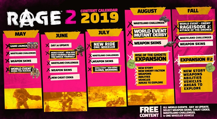Oficjalna infografika prezentująca plany rozwoju gry RAGE 2. - Wszystko o Rage 2 – data premiery, wymagania sprzętowe i cena - dokument - 2019-11-20
