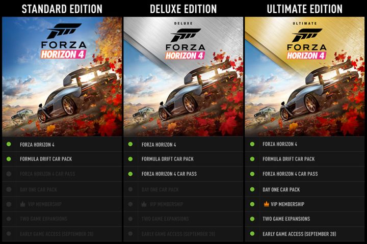 Porównanie poszczególnych edycji gry Forza Horizon 4. - Wszystko o Forza Horizon 4 (Wymagania sprzętowe, cena, Fortune Island DLC) - dokument - 2021-10-25