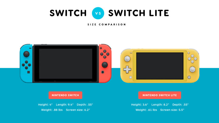 Jeśli zależy nam wyłącznie na mobilnym graniu, warto poczekać na premierę Nintendo Switch Lite. - 2019-07-17