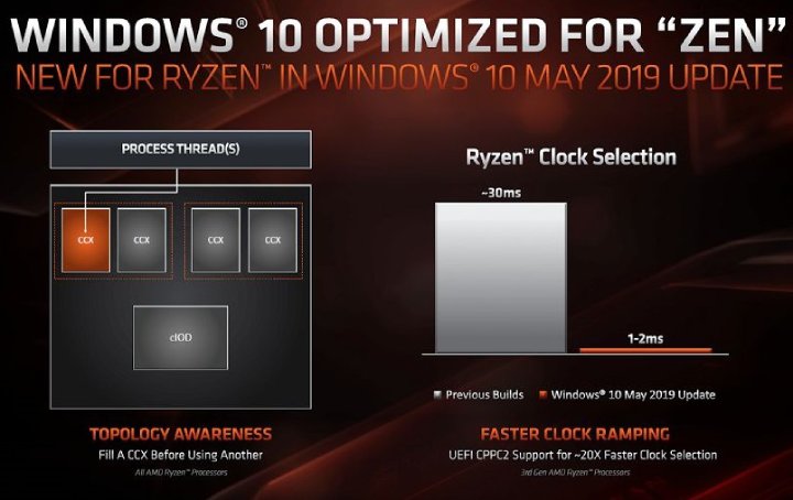 AMD zwiększa presję na Intelu m.in. optymalizując pracę Ryzenów w środowisku Windows 10. - 2019-06-27
