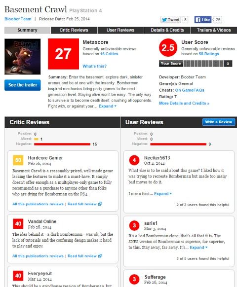 50/100 to najwyższa ocena Basement Crawl zagregowana w serwisie Metacritic.