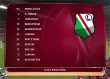 Recenzja gry Pro Evolution Soccer 2014 - gdzie ta rewolucja? - ilustracja #2