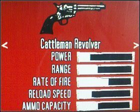 Otrzymujesz na początku gry - Arsenał | Podstawy | Red Dead Redemption - Red Dead Redemption - poradnik do gry