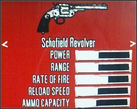 Otrzymujesz od Landona w misji The Gunslingers Tragedy - Arsenał | Podstawy | Red Dead Redemption - Red Dead Redemption - poradnik do gry