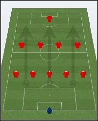 5-4-1 - Wstęp, Formacja - Ustawienia taktyczne - Football Manager 2011 - poradnik do gry