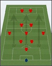 3-3-2-2 - Wstęp, Formacja - Ustawienia taktyczne - Football Manager 2011 - poradnik do gry