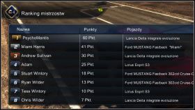 045 - Mistrzostwa C4 wysokiego szczebla | Mistrzostwa w Test Drive Unlimited 2 - Test Drive Unlimited 2 - poradnik do gry