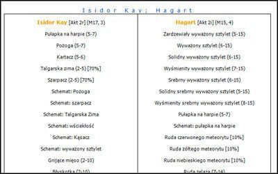 Oferty sprzedawców - Encyklopedia gry - Wprowadzenie do Wiedźmin 2 Zabójcy Królów - Wiedźmin 2: Zabójcy Królów - poradnik do gry