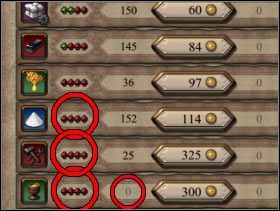 011 - Handel | Rozgrywka Patrician IV - Patrician IV - poradnik do gry