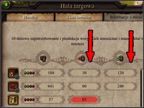 021 - Handel | Rozgrywka Patrician IV - Patrician IV - poradnik do gry