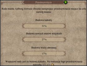 023 - Polityka | Rozgrywka w Patrician IV - Patrician IV - poradnik do gry