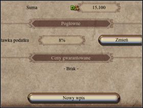 033 - Polityka | Rozgrywka w Patrician IV - Patrician IV - poradnik do gry