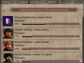 037 - Polityka | Rozgrywka w Patrician IV - Patrician IV - poradnik do gry