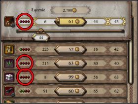 048 - Reputacja | Elementy gry w Patrician IV - Patrician IV - poradnik do gry