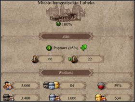 089 - Hala targowa | Funkcje budynków w Patrician IV - Patrician IV - poradnik do gry