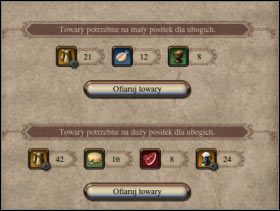 095 - Kościół, Kościół parafialny, Katedra | Funkcje budynków w Patrician IV - Patrician IV - poradnik do gry