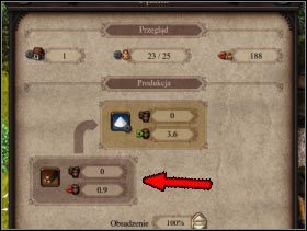 275 - Rozwój handlu | Kampania w Patrician IV - Patrician IV - poradnik do gry