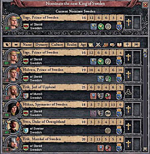 Elektorami są nie tylko posiadacze ziemscy, ale również członkowie rodziny panującej. - Elekcja w Crusader Kings II (Feudal elective) | Ród i Dziedziczenie - Crusader Kings II - poradnik do gry