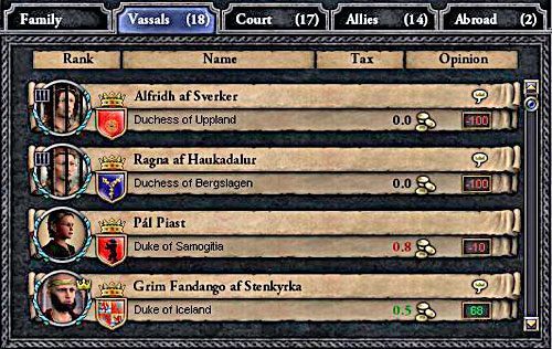 Uwięzieni wasale nadal posiadają prawo głosu (ikonka korony w prawej strony). - Elekcja w Crusader Kings II (Feudal elective) | Ród i Dziedziczenie - Crusader Kings II - poradnik do gry