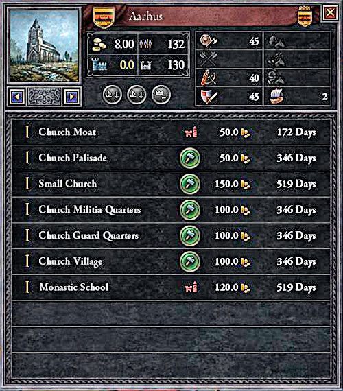 Jak widać, biskupstwa nie zwiększają zasobów wiary. - Podstawy ekonomii w grze | Ekonomia w Crusader Kings II - Crusader Kings II - poradnik do gry