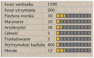KORWETA DREWNIANA KLASY KAITEN - Teoria | Bitwa na morzu | SHOGUN 2 - Zmierzch Samurajów - Total War: SHOGUN 2 - Zmierzch Samurajów - poradnik do gry