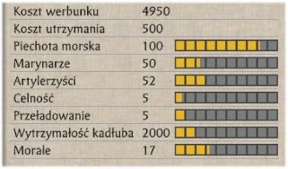 20 - Teoria | Bitwa na morzu | SHOGUN 2 - Zmierzch Samurajów - Total War: SHOGUN 2 - Zmierzch Samurajów - poradnik do gry