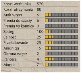 12 - Armia klasyczna | Bitwa na lądzie | SHOGUN 2 - Zmierzch Samurajów - Total War: SHOGUN 2 - Zmierzch Samurajów - poradnik do gry
