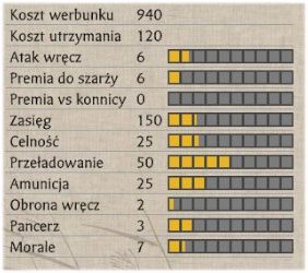 Wprawdzie oba rodzaje piechoty nie nadają się do walki wręcz, to jednak ci ostatni mogą się wykazać całkiem niezłą skutecznością ostrzału a dodatkowo przeciwnik może być zasypany płonącymi strzałami - Armia klasyczna | Bitwa na lądzie | SHOGUN 2 - Zmierzch Samurajów - Total War: SHOGUN 2 - Zmierzch Samurajów - poradnik do gry