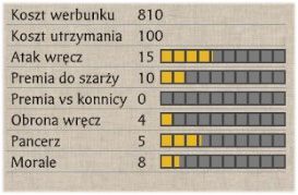 Owszem, nie wygląda to tragicznie, poza tym mają wyższe (względem tych ostatnich) premie do walki przeciw konnicy, jednak to właśnie Kachi z katanami wraz Kachi z yari powinni stanowić podstawę naszej armii - Armia klasyczna | Bitwa na lądzie | SHOGUN 2 - Zmierzch Samurajów - Total War: SHOGUN 2 - Zmierzch Samurajów - poradnik do gry