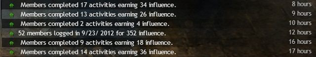 Zdobyte punkty influence są skrupulatnie odnotowywane. - Punkty Influence | Gildie w Guild Wars 2 - Guild Wars 2 - poradnik
