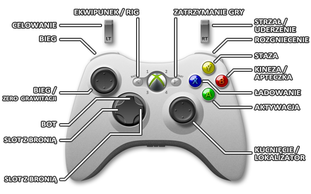 1 - Xbox 360 | Sterowanie | Dead Space 3 - Dead Space 3 - poradnik do gry