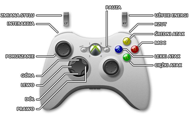 1 - Injustice: Sterowanie Xbox 360 - Injustice Gods Among Us - poradnik do gry