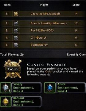 Po zakończeniu eventu dostaniesz nagrody odpowiednie do zajętego miejsca oraz oczywiście poziomu mapy i trudności zadania - Wydarzenia (Eventy) w Neverwinter | Podstawy rozgrywki i eksploracja - Neverwinter - poradnik do gry