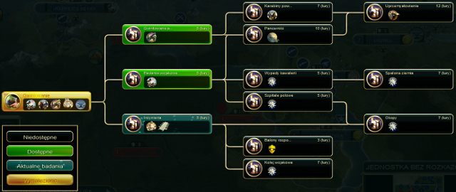 Drzewko rozwoju naukowego - Amerykańska Wojna Secesyjna | Scenariusze w Civilization V Nowy Wspaniały Świat - Sid Meiers Civilization V: Nowy Wspaniały Świat - poradnik do gry