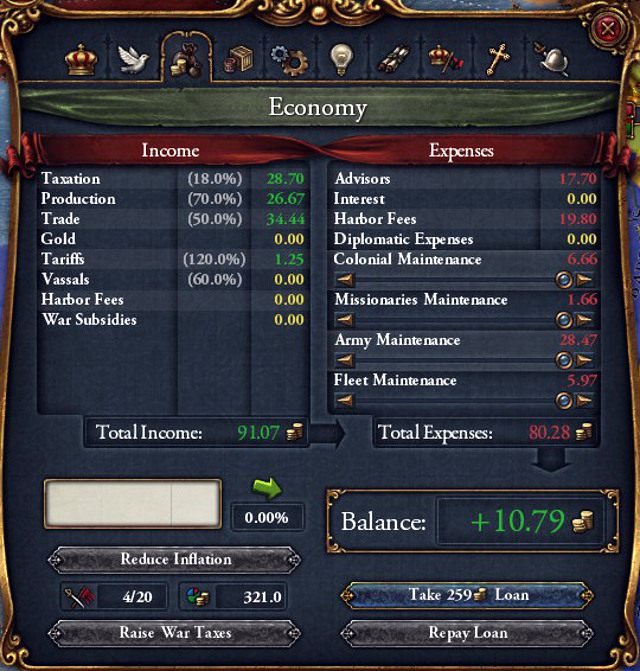 Budżet sprowadza się tylko do bilansu miesięcznego - Europa Universalis 4: Skarbiec - Europa Universalis IV - poradnik do gry