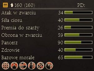 Oddziały uniwersalne będące następcami hastati i principes i łączącymi ich cechy - Najważniejsze dostępne jednostki | Frakcje - Rzym | Total War Rome II - Total War: Rome II - poradnik do gry