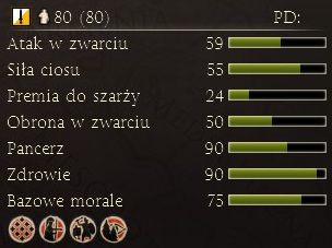 Kawaleria miotająca, zdolna przerzedzić szyki wroga przed głównym natarciem - Najważniejsze dostępne jednostki | Frakcje - Macedonia | Total War Rome II - Total War: Rome II - poradnik do gry