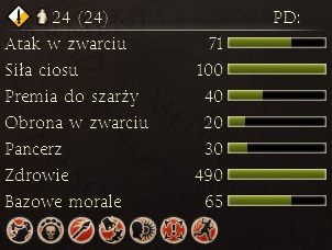 1 - Najważniejsze dostępne jednostki | Frakcje - Egipt | Total War Rome II - Total War: Rome II - poradnik do gry