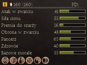 Tani oddział pikinierów dostępny dla Kartaginy - Najważniejsze dostępne jednostki | Frakcje - Kartagina | Total War Rome II - Total War: Rome II - poradnik do gry