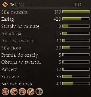 1 - Najważniejsze dostępne jednostki | Frakcje - Kartagina | Total War Rome II - Total War: Rome II - poradnik do gry