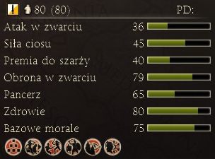 Strzelcy pozostający do dyspozycji Swebów - Najważniejsze dostępne jednostki | Frakcje - Swebowie | Total War Rome II - Total War: Rome II - poradnik do gry