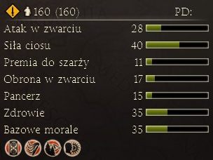 Piechota służąca głównie do eliminowania lekkich oddziałów wroga oraz wspierania flank naszej armii - Najważniejsze dostępne jednostki | Frakcje - Pont | Total War Rome II - Total War: Rome II - poradnik do gry